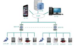 內(nèi)蒙古科技大學(xué)